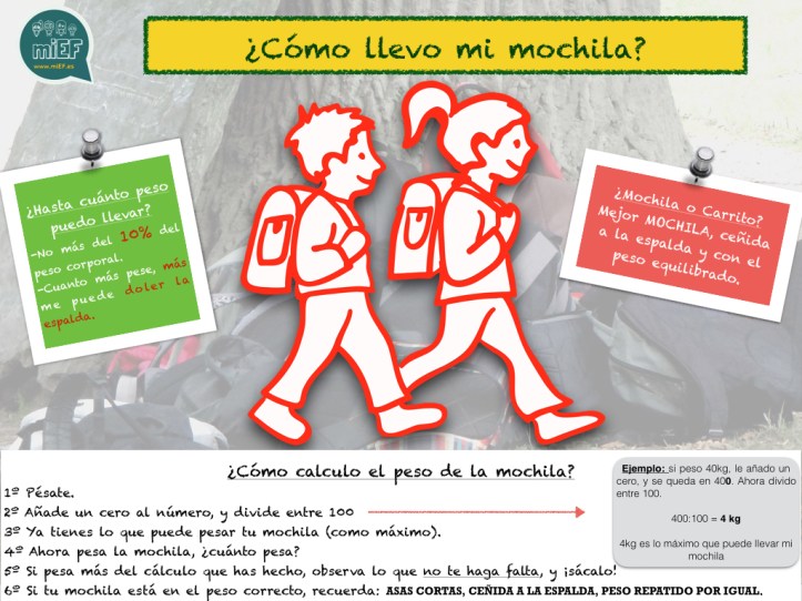 infografia-mochila-001