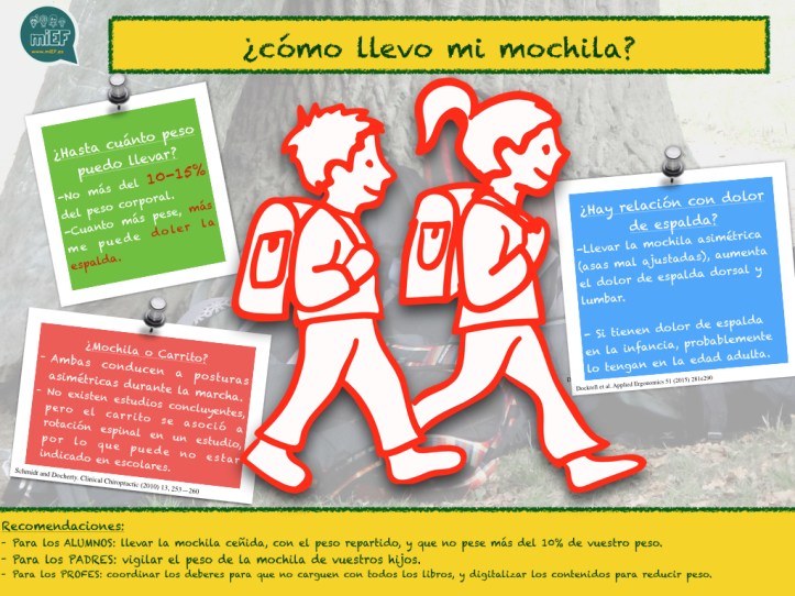 infografia-mochila-001
