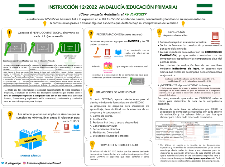 Instrucción 12:2022.png